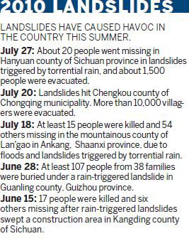 Landslide claims 127 in NW China's Gansu