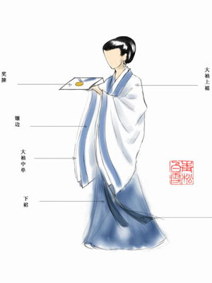 爭(zhēng)論:奧運(yùn)禮服選什么?