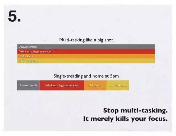 關于時間管理，扎克伯格用26張圖說清楚！