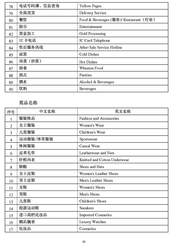商業類公示語2