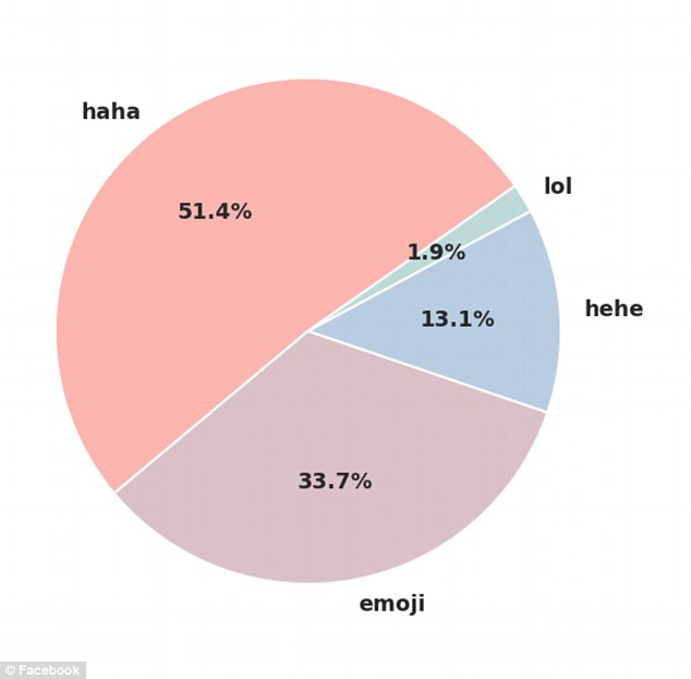 還在用LOL？說明你老了！