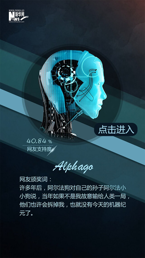 網(wǎng)友票選2016十大面孔揭曉：排在首位的竟然是她！（組圖）