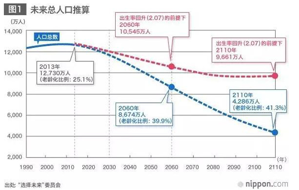 聽說日本要收“單身稅”？為什么受傷的總是單身狗？
