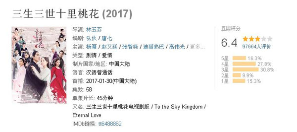 雙語(yǔ)盤(pán)點(diǎn)：2017大女主劇扎堆混戰(zhàn)，誰(shuí)才是最終贏家？