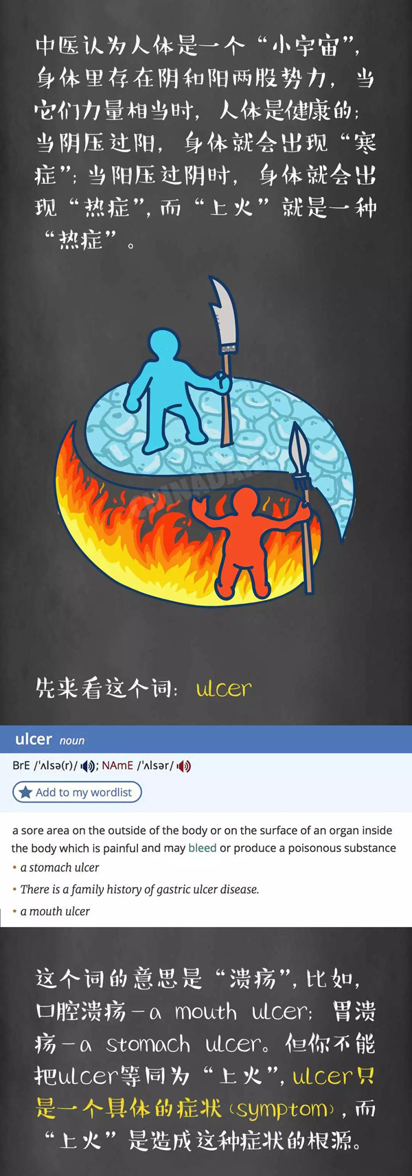 英語學(xué)習(xí)終極難題：“上火”到底怎么說！