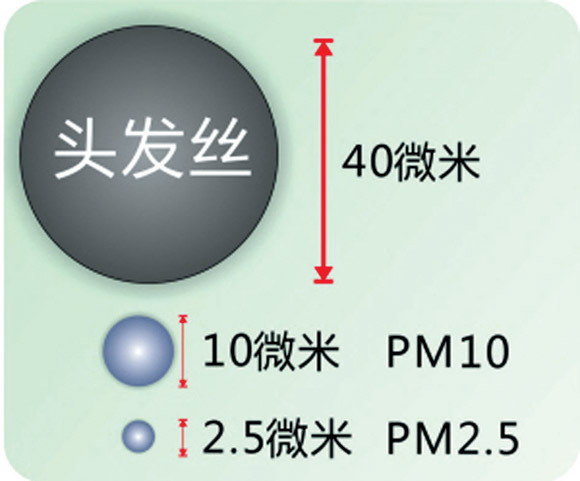 北方迎來嚴(yán)重沙塵天氣 如何產(chǎn)生？如何防護(hù)？