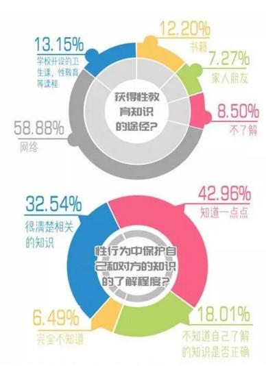 你單身的原因找到了！調查：七成人不愿將就，半數男生看臉