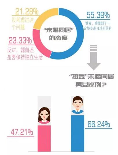 你單身的原因找到了！調查：七成人不愿將就，半數男生看臉