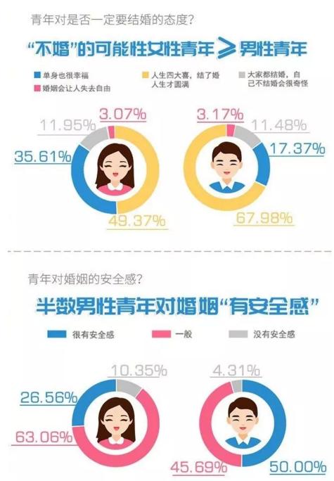 你單身的原因找到了！調查：七成人不愿將就，半數男生看臉