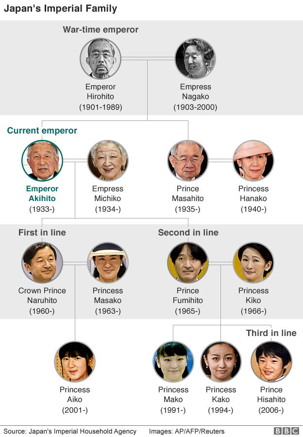 日本明仁天皇稱(chēng)因身體原因做好退位準(zhǔn)備
