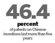 SIPO: quality, not numbers, key to patents and innovation