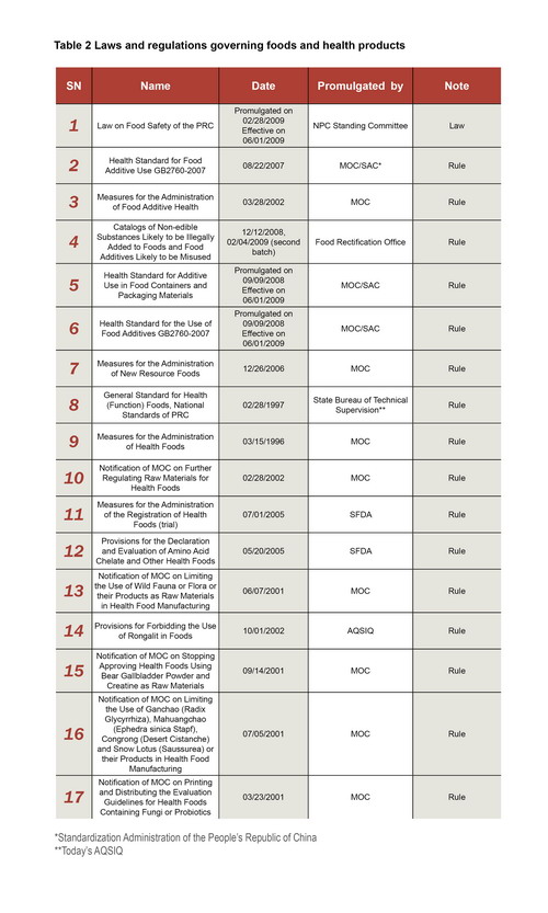 Patent examination to safeguard food and health products