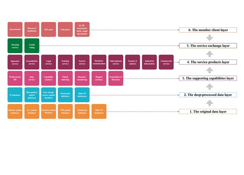 IPOS platform: commercialization of zhongguancun innovation