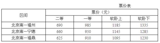 福京動(dòng)車票價(jià)正式公布 全程最低690元最高1335元