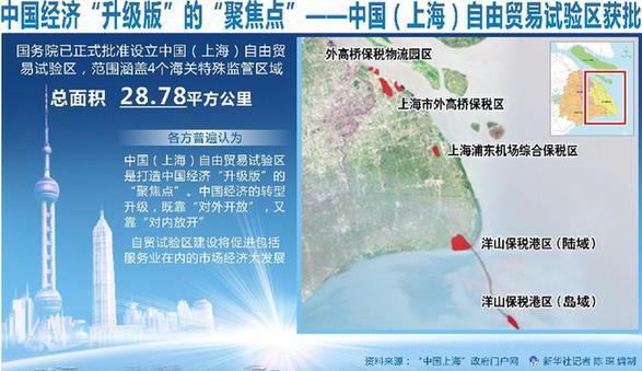 解讀中國（上海）自由貿(mào)易試驗(yàn)區(qū)三大熱詞
