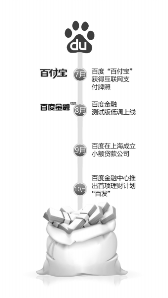 “百發(fā)”不承諾8%年化收益率