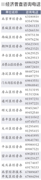 第三次經濟普查元旦起上門登記