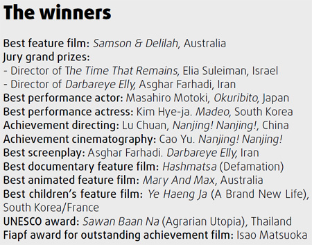 Australian Aboriginal movie wins top Asia Pacific award