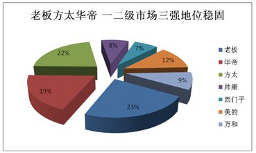 2012煙機(jī)市場(chǎng)盤點(diǎn):高端之爭(zhēng)激流暗涌