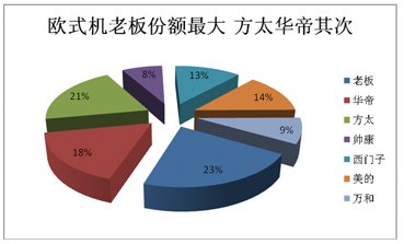 2012煙機(jī)市場(chǎng)盤點(diǎn):高端之爭(zhēng)激流暗涌
