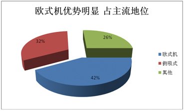 2012煙機(jī)市場(chǎng)盤點(diǎn):高端之爭(zhēng)激流暗涌