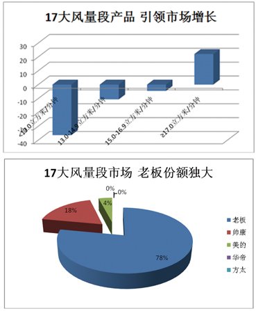 2012煙機(jī)市場(chǎng)盤點(diǎn):高端之爭(zhēng)激流暗涌
