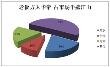 2012煙機(jī)市場(chǎng)盤點(diǎn):高端之爭(zhēng)激流暗涌