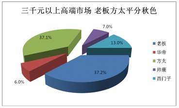 2012煙機(jī)市場(chǎng)盤點(diǎn):高端之爭(zhēng)激流暗涌