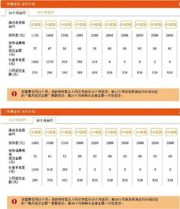 合約機排行榜揭曉 魅族領(lǐng)跑聯(lián)通合約機
