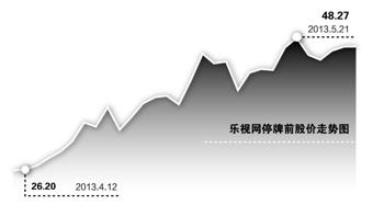 樂視網(wǎng)臨停忙向證監(jiān)會(huì)交待 指夏普拆臺(tái)為絕望炒作