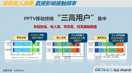PP指數：移動端白富美愛蘋果 Android是宅男聚集地