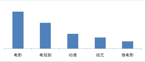 海賊王、火影仍是手機動漫用戶最愛，百度視頻手機版7月統(tǒng)計數(shù)據(jù)揭秘