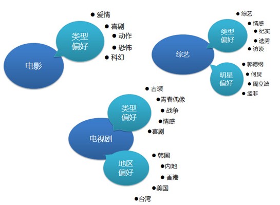 海賊王、火影仍是手機動漫用戶最愛，百度視頻手機版7月統(tǒng)計數(shù)據(jù)揭秘