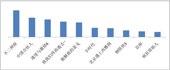 海賊王、火影仍是手機動漫用戶最愛，百度視頻手機版7月統計數據揭秘