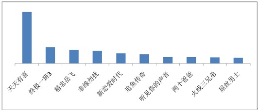 海賊王、火影仍是手機動漫用戶最愛，百度視頻手機版7月統計數據揭秘