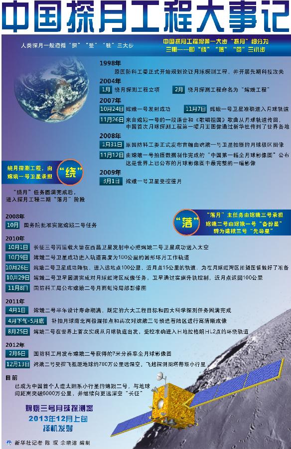 嫦娥三號(hào)月球車得名“玉兔”