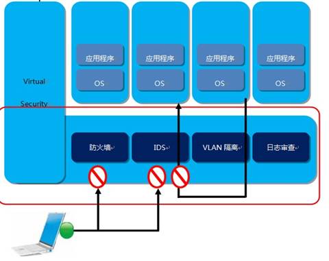 第二屆云聯(lián)盟大會(huì)在京召開 超云再推自主安全