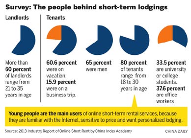 A room of one's own - for a little while