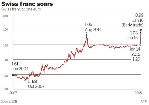 Policy shifts to hit luxury goods