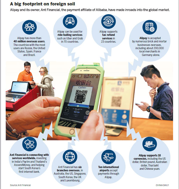 Payment services make global expansion push