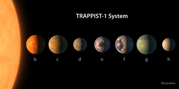 7 Earth-size worlds found orbiting star, could hold life