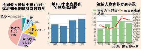 改革開放30年之體育：體育產業發展迅猛