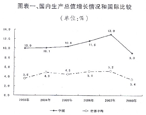 國民經濟和社會發展計劃報告、中央和地方預算報告發布