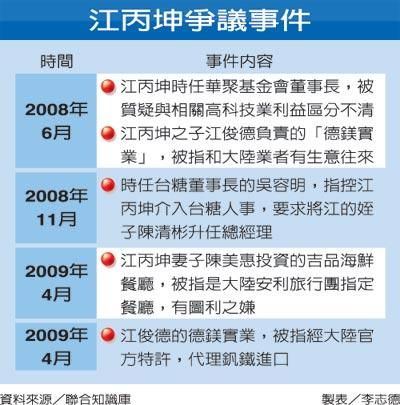 江丙坤突辭海基會董事長：“適當時機 揮手告別”