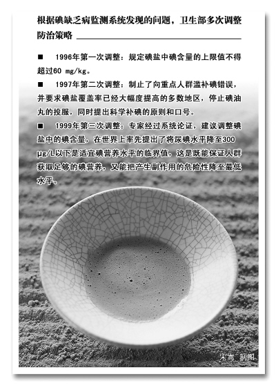 衛(wèi)生部回應(yīng)“補(bǔ)碘過量”質(zhì)疑 我國人群碘營養(yǎng)水平總體適宜