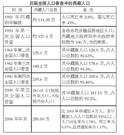 我國民族地區經濟社會發展和民族團結進步事業取得了哪些輝煌成就