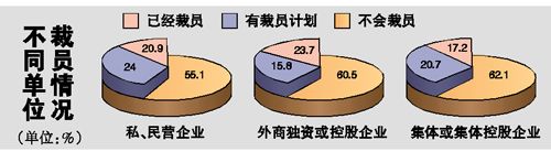 廣州四成國有企業(yè)已減薪或計劃減薪