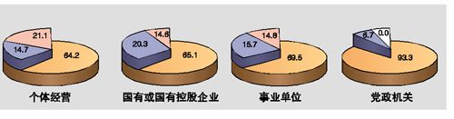 廣州四成國有企業(yè)已減薪或計劃減薪